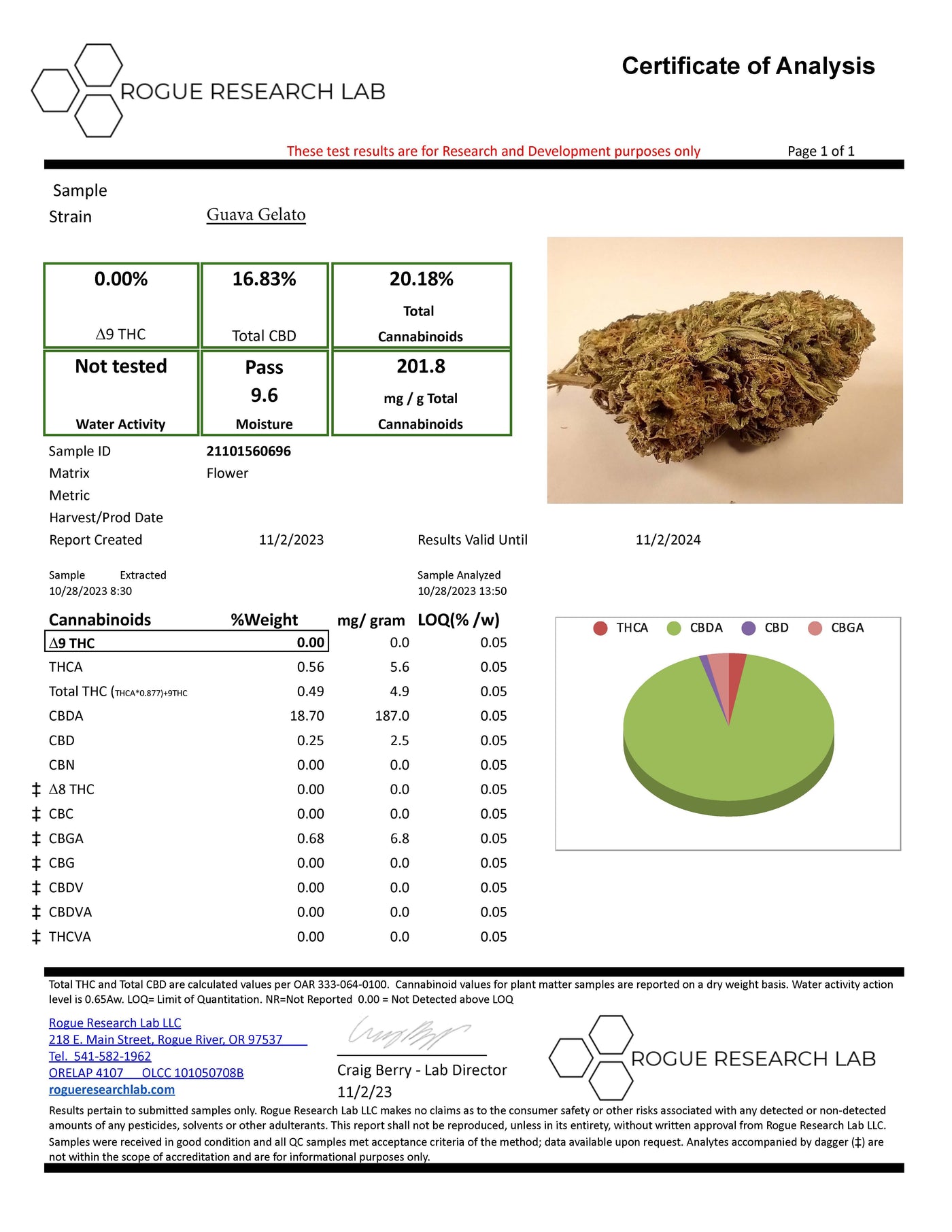 CBD Flower Sampler Pack