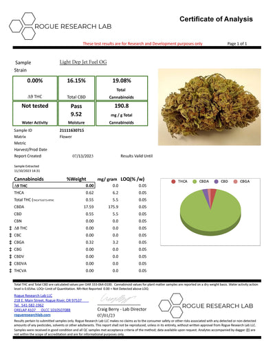 Jet Fuel CBD Flower