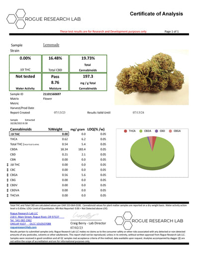 Lemonade CBD Flower