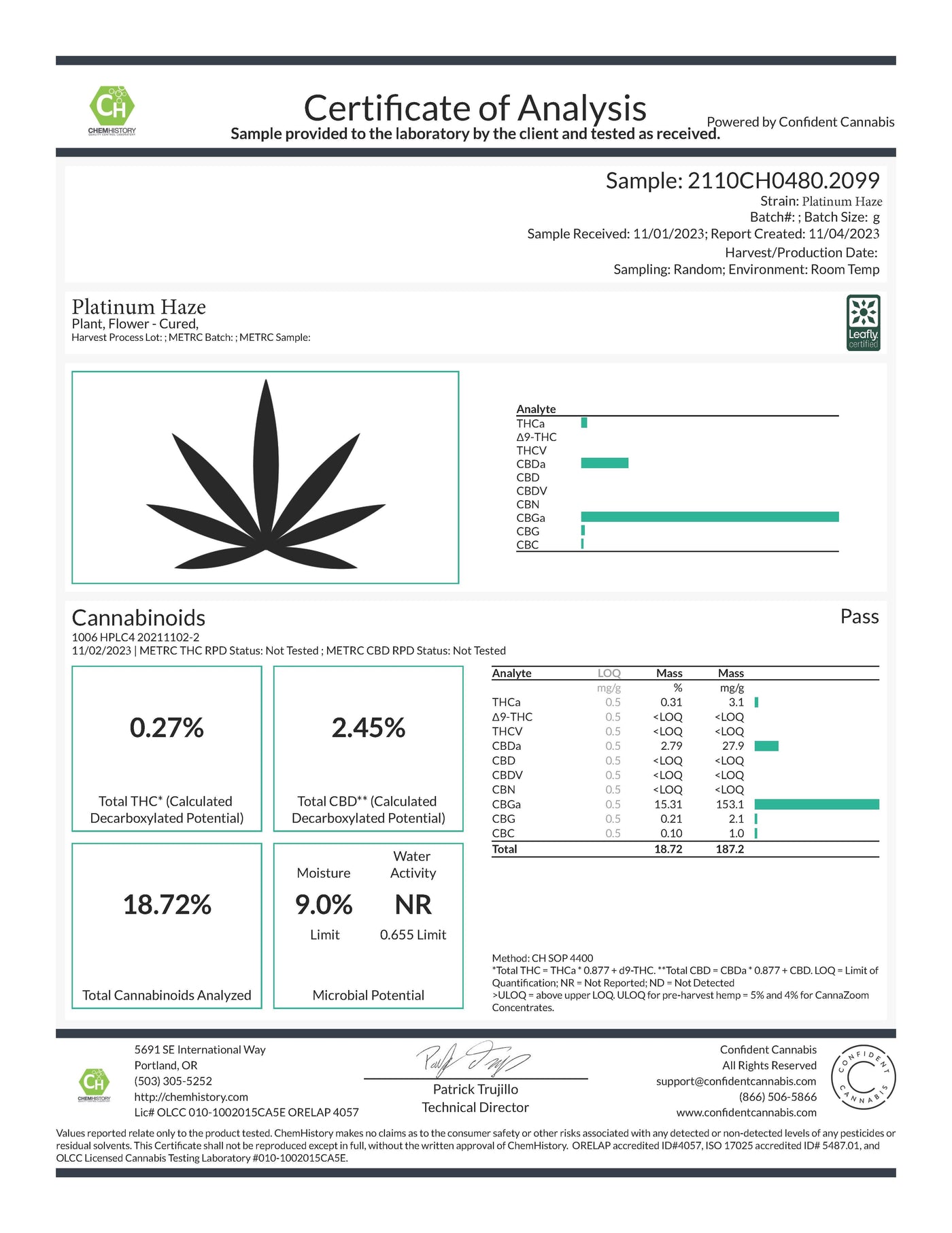 CBD Flower Sampler Pack