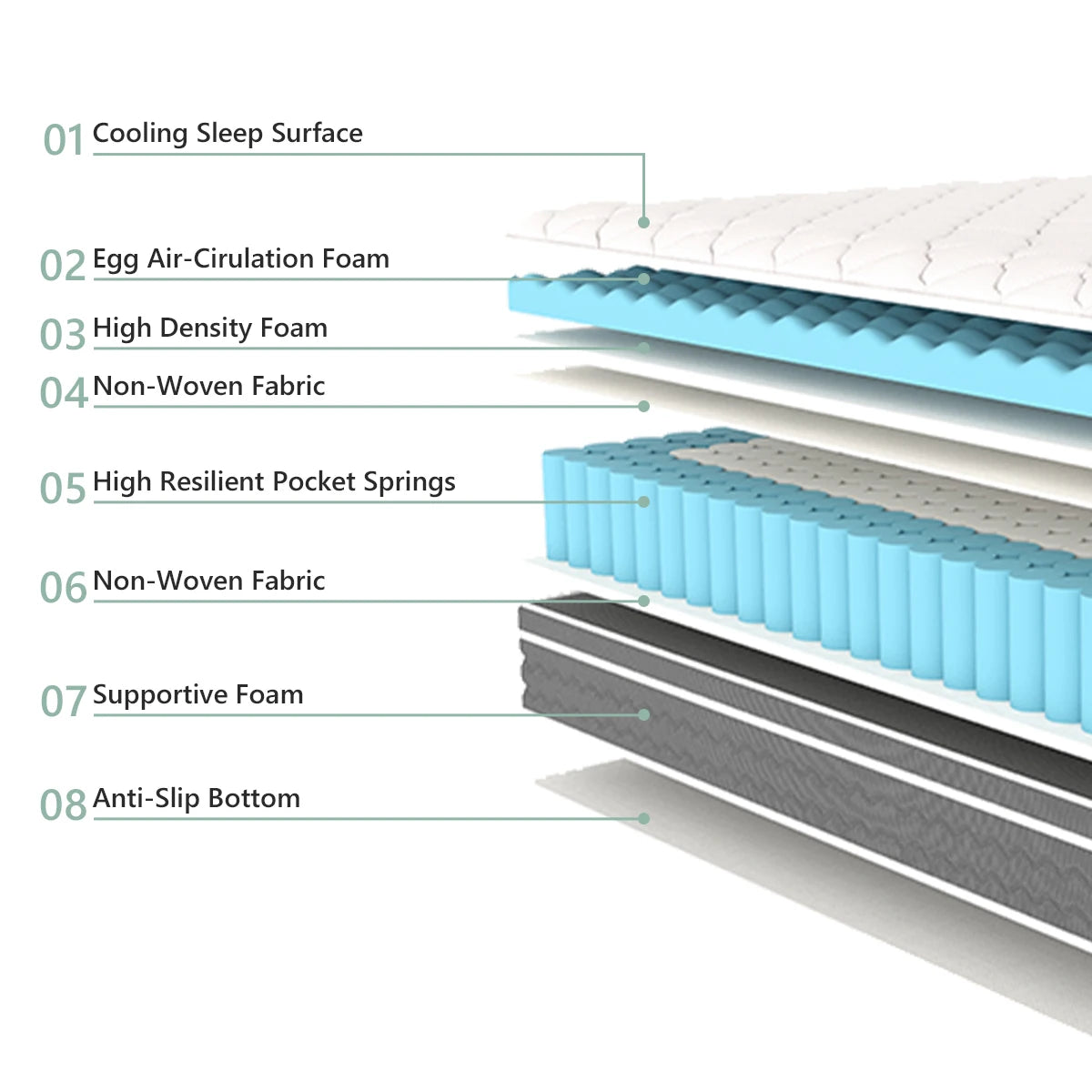 10/12/14 Inch Queen Size Mattress Hybrid Mattress,Fiberglass Free,Medium Feel,Motion Isolation,Certified Safe,Mattress in A Box