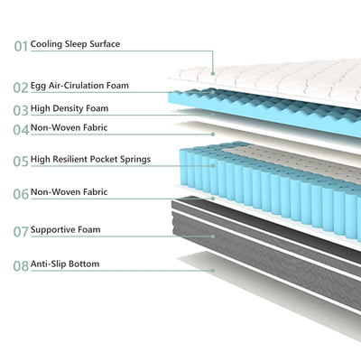 10/12/14 Inch Queen Size Mattress Hybrid Mattress,Fiberglass Free,Medium Feel,Motion Isolation,Certified Safe,Mattress in A Box