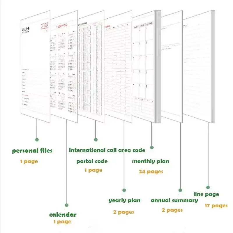 Portable 2025 Monthly Notes Notebook, A4/A5 Size 24 Sheets Annual Calendar Planner for School Travel Business Work Home Writing
