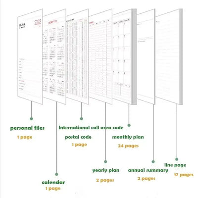 Portable 2025 Monthly Notes Notebook, A4/A5 Size 24 Sheets Annual Calendar Planner for School Travel Business Work Home Writing