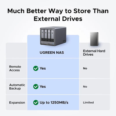 NASync DXP4800 Plus 4-Bay Desktop NAS, Intel Pentium Gold 8505 5-Core CPU, 8GB DDR5 RAM, 128G SSD, 1 * 10GbE, 1 * 2.5GbE,