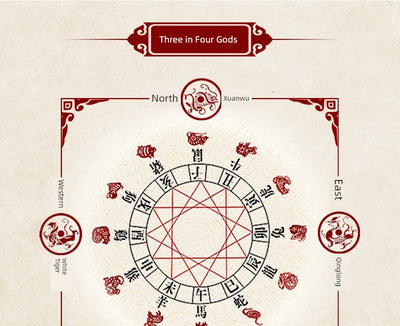 Zhuque Snake Rooster Ox White Tiger Monkey Rat Dragon Xuanwu Zodiac Pig