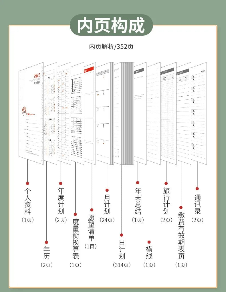 Portable 2025 Monthly Notes Notebook, A4/A5 Size 24 Sheets Annual Calendar Planner for School Travel Business Work Home Writing