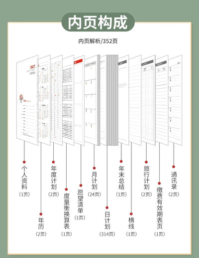 Portable 2025 Monthly Notes Notebook, A4/A5 Size 24 Sheets Annual Calendar Planner for School Travel Business Work Home Writing