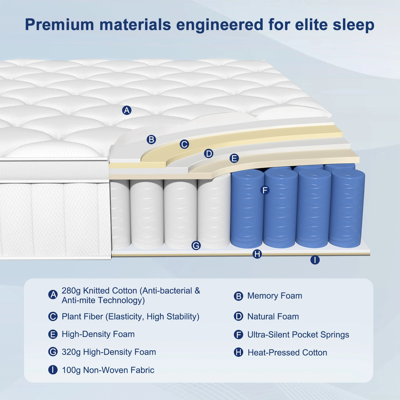 AUTHMIC 7-Zone Pocket Spring Mattress 25cm Thick Medium Firm Hybrid Breathable Anti-Mite Noiseless Bed for Adults Sleep Support