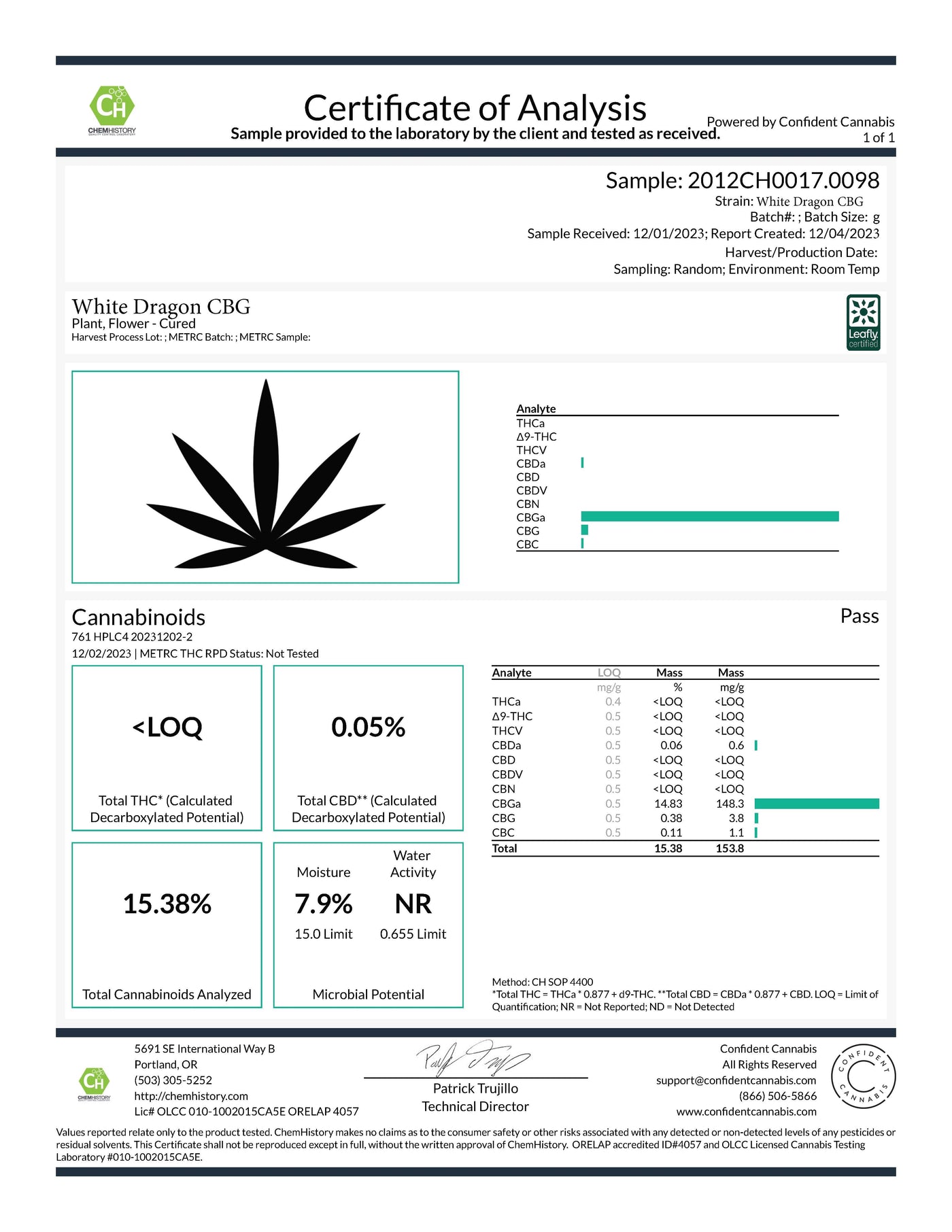 White Dragon CBG