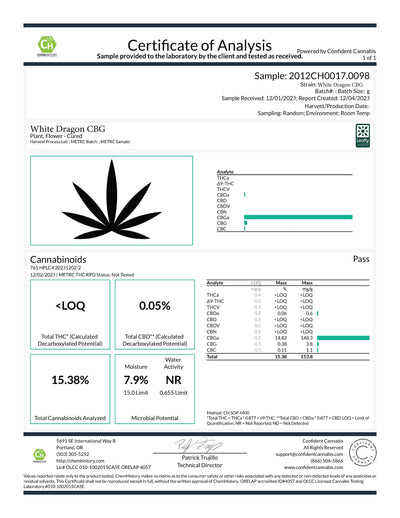 White Dragon CBG