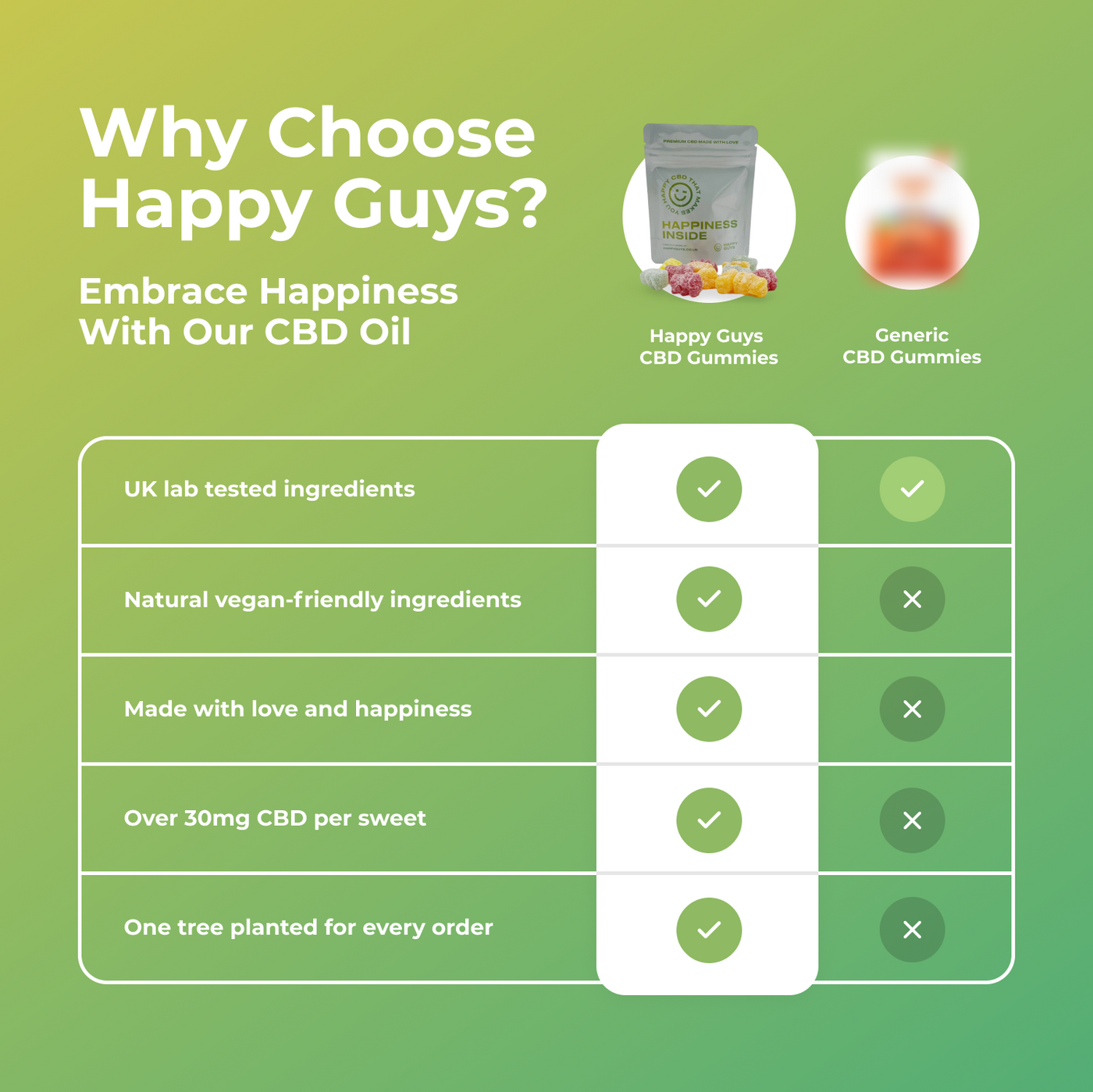 CBD Gummies - Happy Bears